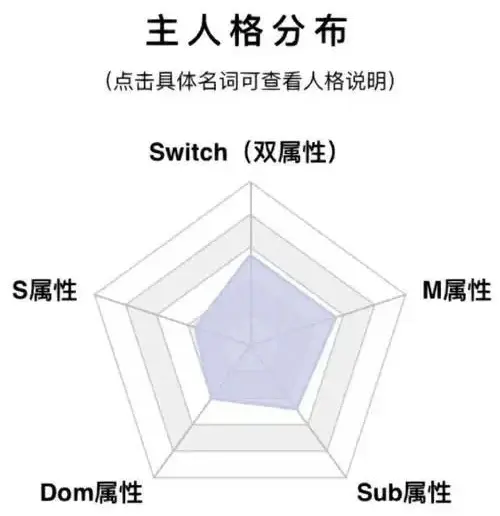 我竟然发现自己有m倾向!这背后的故事让我震惊 一